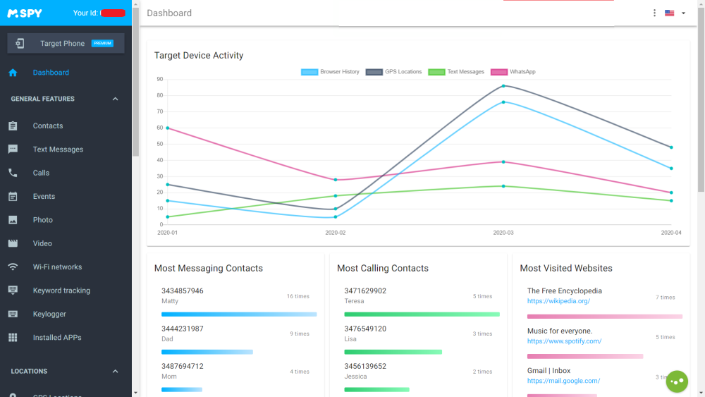 mSpy dashboard